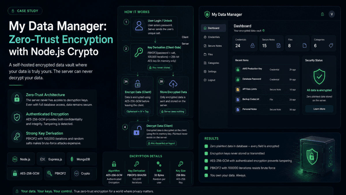 My Data Manager: Zero-Trust Encryption with Node.js Crypto preview