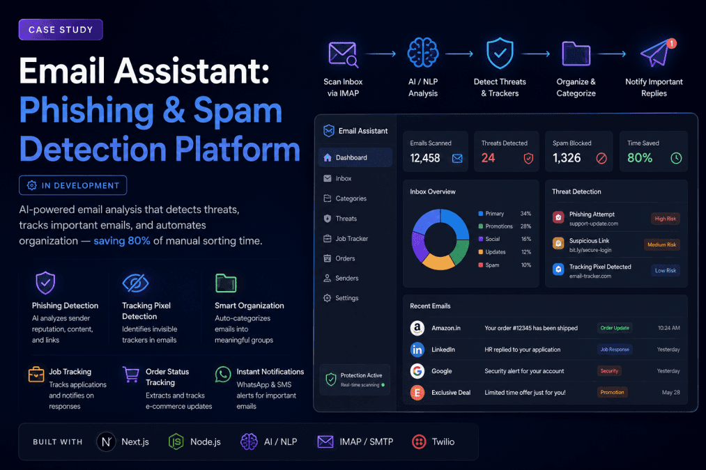 Email Assistant: Phishing & Spam Detection Platform (In Development) preview