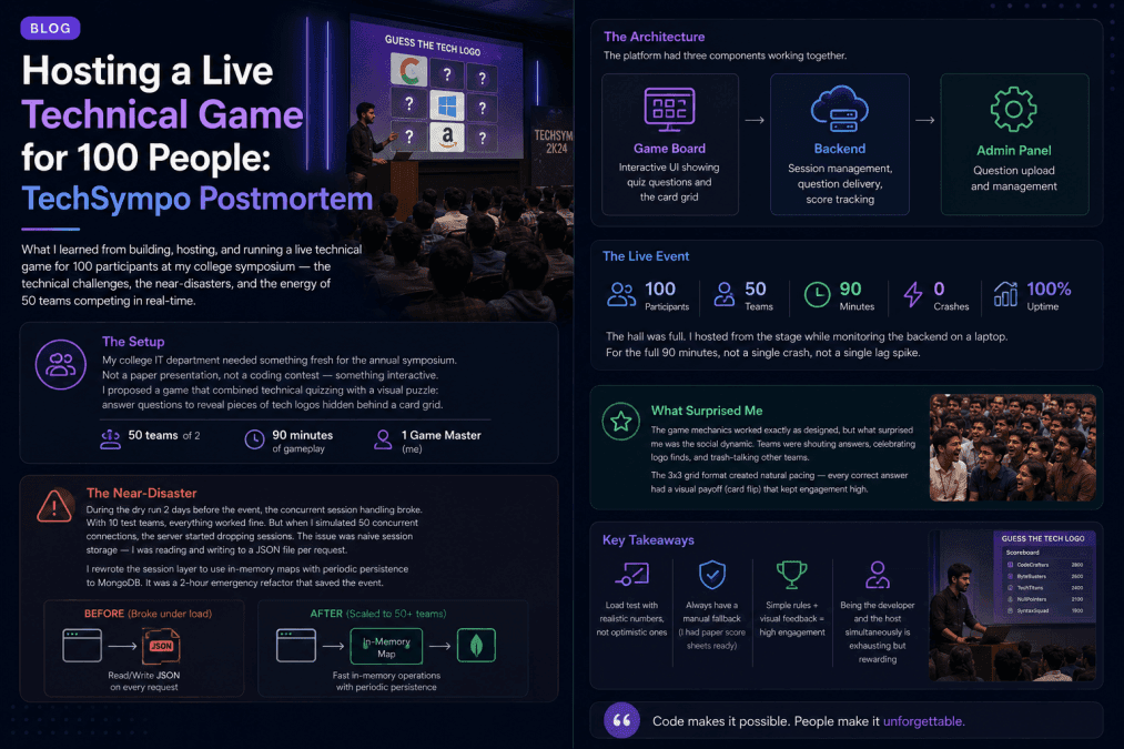 Hosting a Live Technical Game for 100 People: TechSympo Postmortem - Cover image