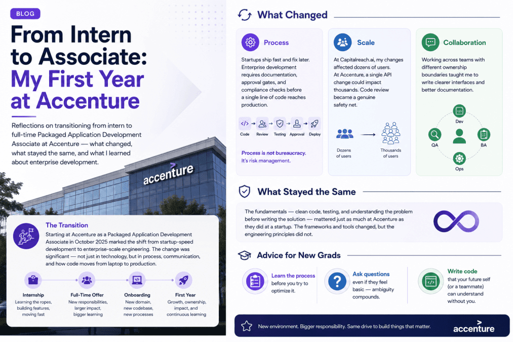 From Intern to Associate: My First Year at Accenture - Cover image